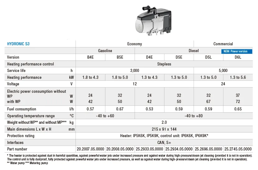 S3 Hydronic B5E CS 12V (Gasoline) Furnace